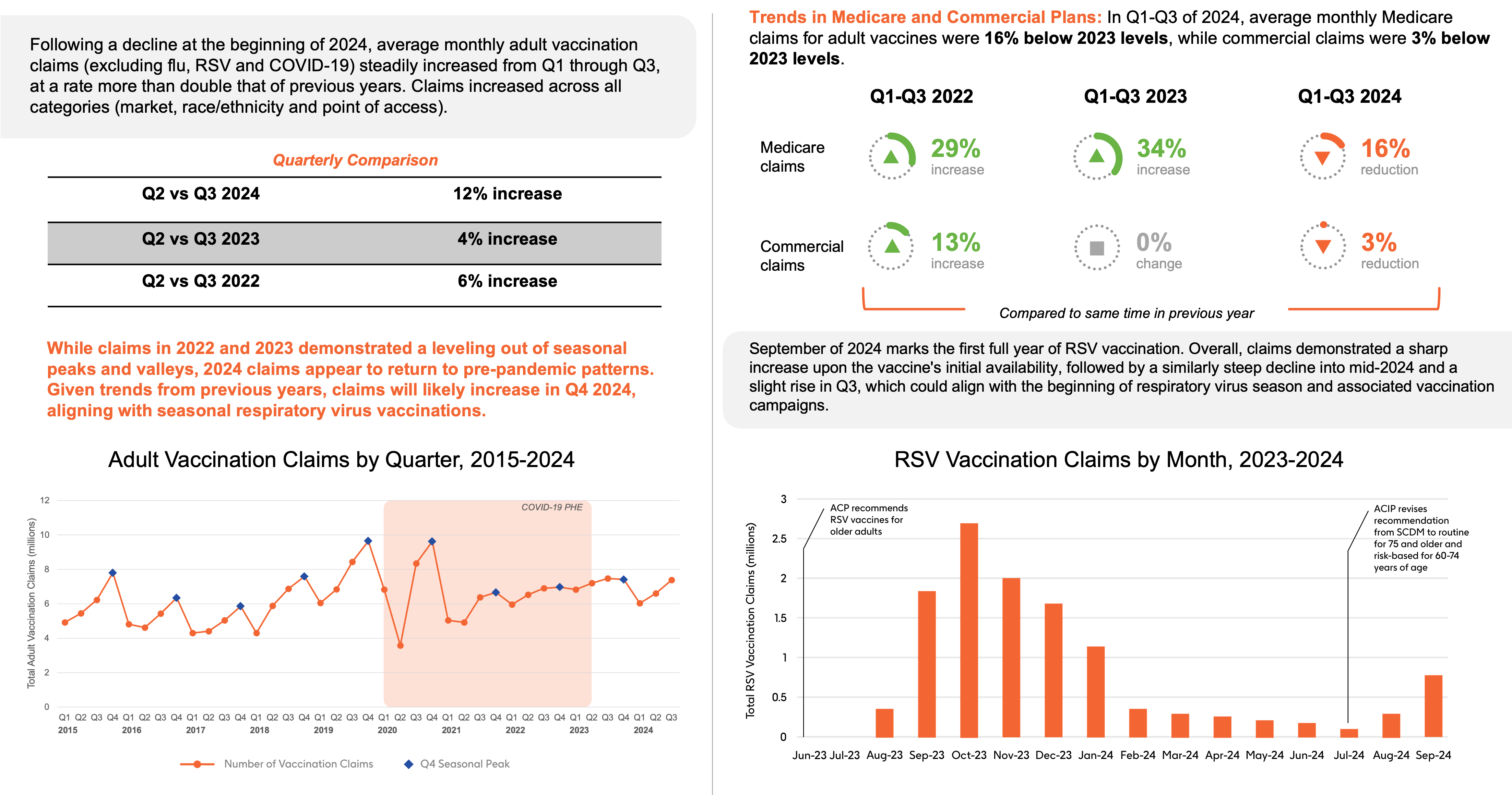 Vaccine Track Reveals Trends in Recommended Adult Vaccinations in the U.S.